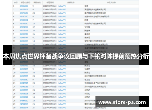 本周焦点世界杯备战争议回顾与下轮对阵提前预热分析