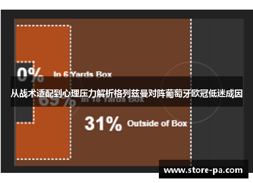 从战术适配到心理压力解析格列兹曼对阵葡萄牙欧冠低迷成因