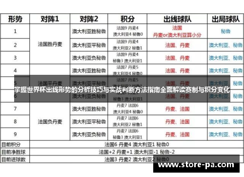 掌握世界杯出线形势的分析技巧与实战判断方法指南全面解读赛制与积分变化