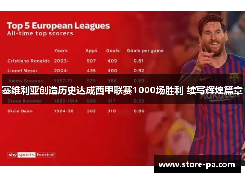 塞维利亚创造历史达成西甲联赛1000场胜利 续写辉煌篇章