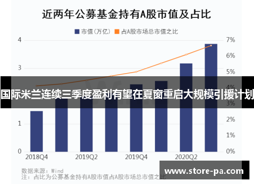国际米兰连续三季度盈利有望在夏窗重启大规模引援计划